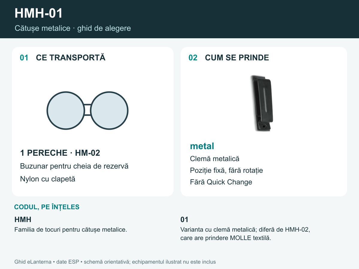 Schema HMH-01: echipament compatibil și prindere metal