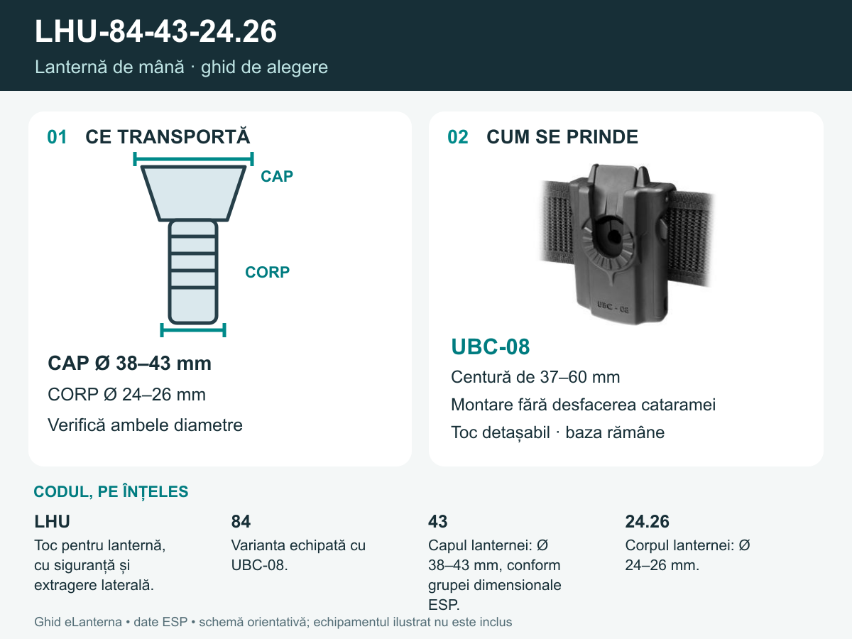 Schema LHU-84-43-24.26: echipament compatibil și prindere UBC-08